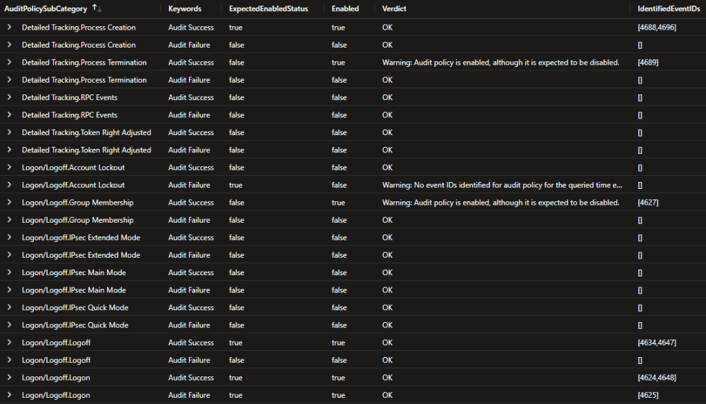 Windows audit policy status per subcategory - part 1