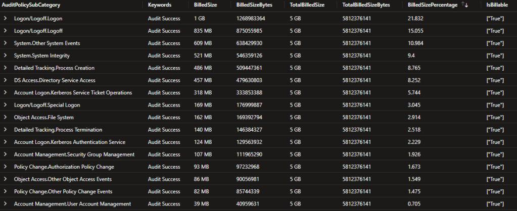 Windows audit policy billed size per subcategory