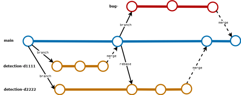 Detection Engineering: Practicing Detection-as-Code – Repository – Part ...