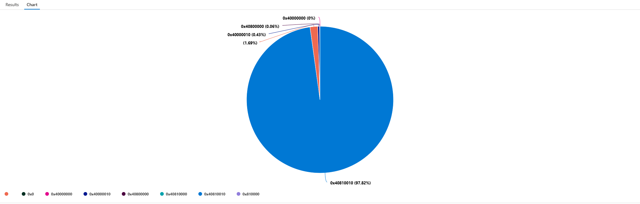 TicketOptions 30-day Summarization Piechart