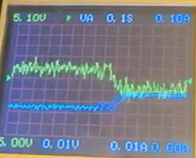 Digital oscilloscope display showing voltage and current waveforms, with a green signal and a blue baseline on a grid background.
